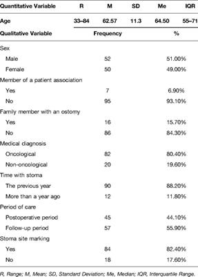 Assessment of Health Indicators in Individuals with Intestinal Stoma using the Nursing Outcomes Classification: A Cross-Sectional Study